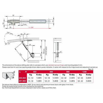 Pistón elevador KRABY apertura automática 164 mm 80 N