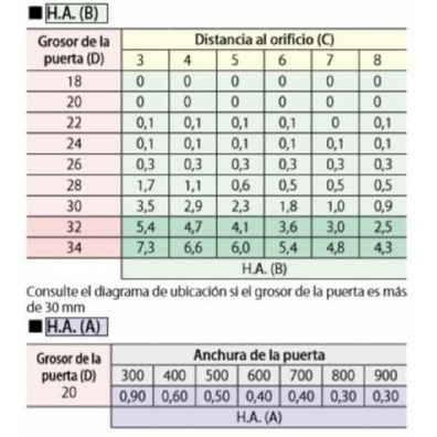 Bisagra J95 grandes pesos 95ºc/m solape-4-0mm NEGR